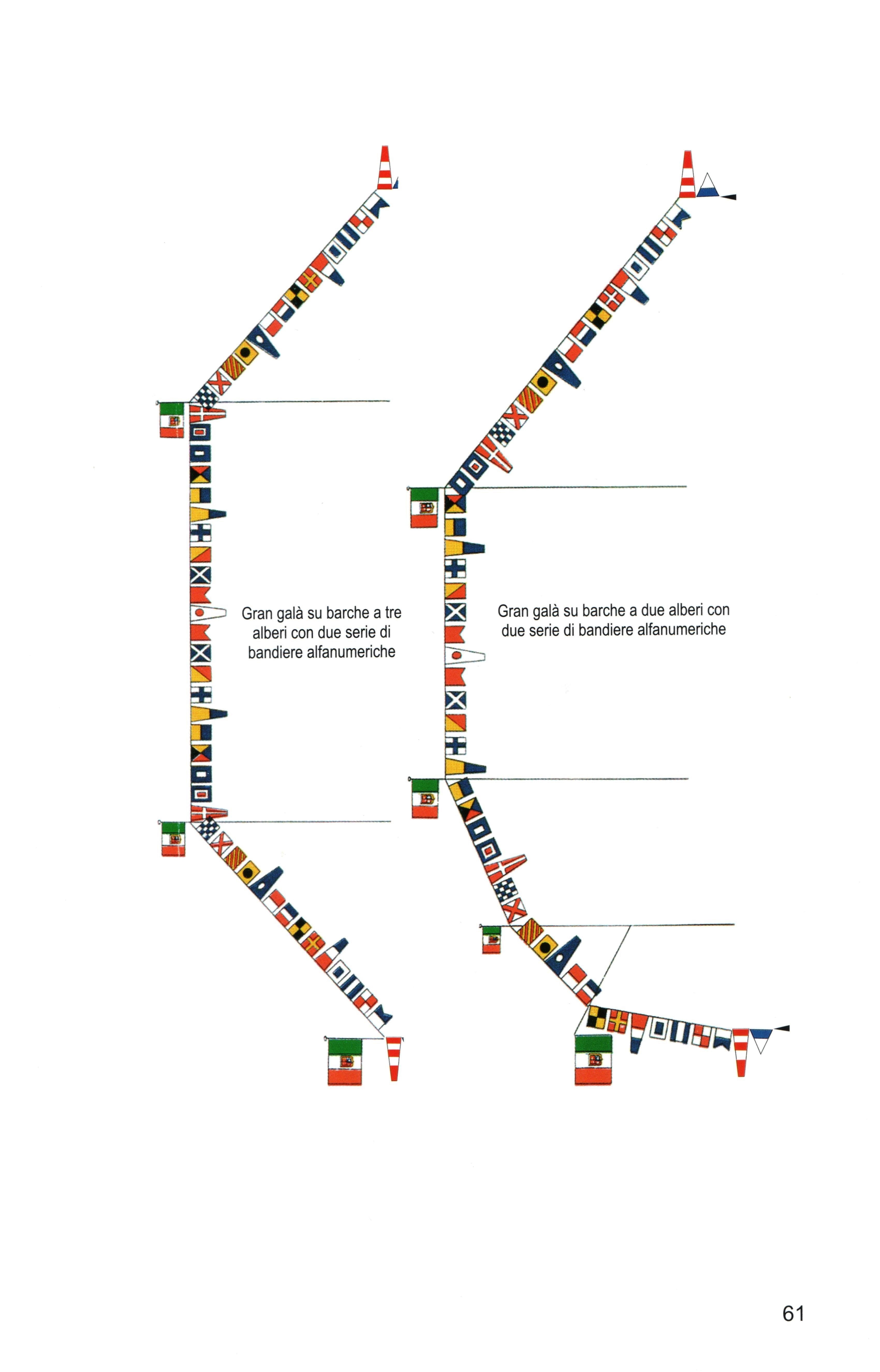 Bandiere & Etichetta 61