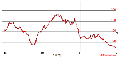 Cammini di Asdrubale 2015 1a Tappa - Grafico