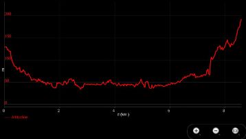 CF 2a Edizione 1a Tappa - Grafico