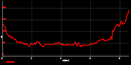 CF 3a Edizione 2a Tappa - Grafico