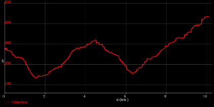 CF 3a Edizione 5a Tappa - Grafico