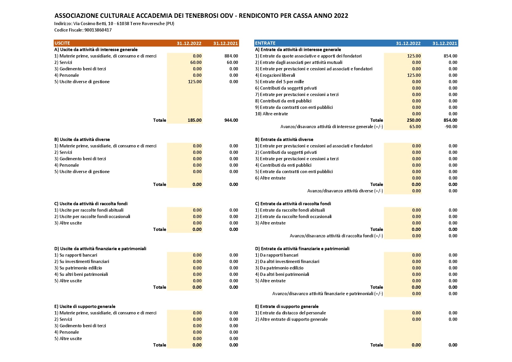 Rendiconto Sintetico 2022 p.1