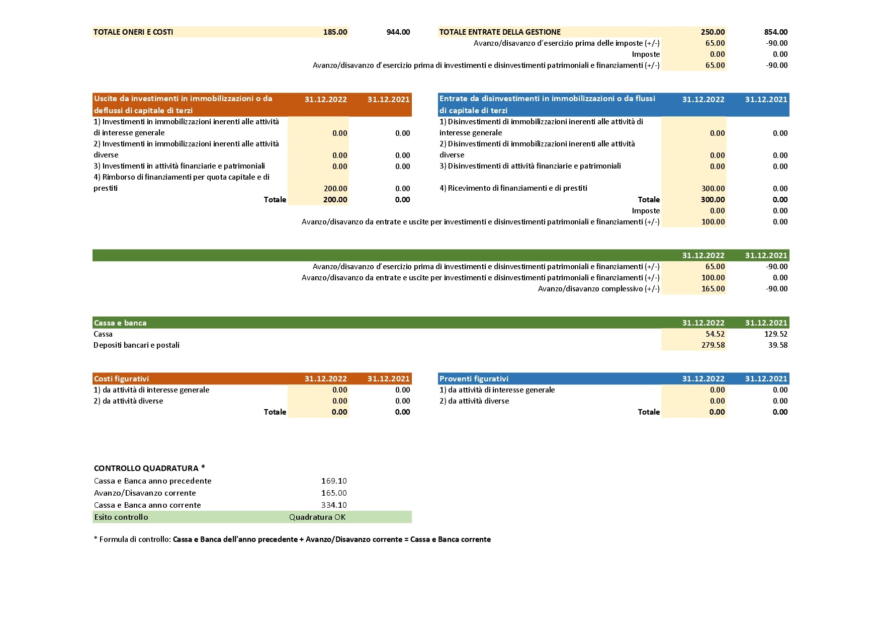 Rendiconto Sintetico 2022 p.2