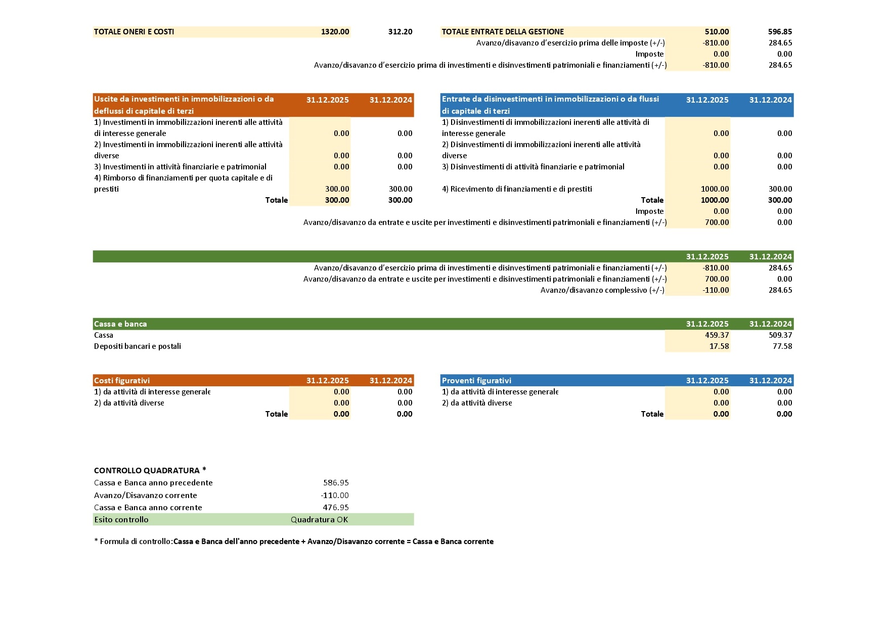 Rendiconto Sintetico 2025 p.2